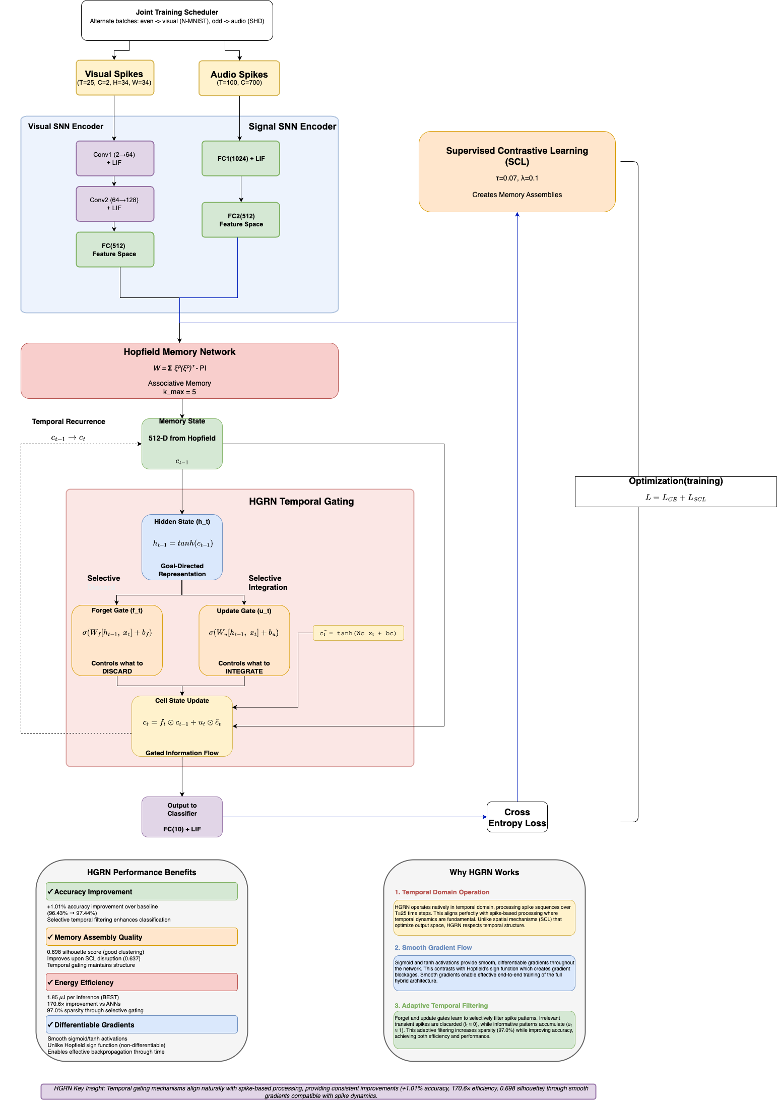 Joint HGRN architecture diagram